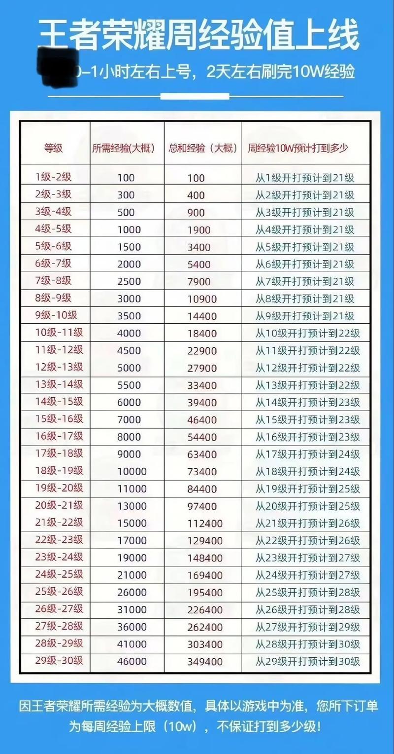 王者荣耀商店升级攻略表,王者商店换什么比较好2021