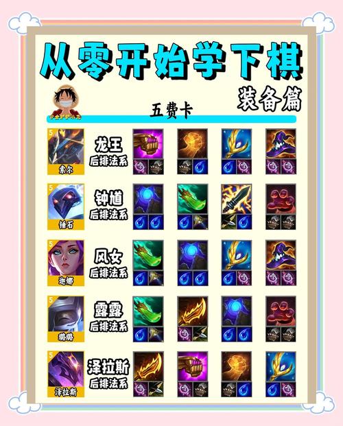 王者荣耀无敌天赋加点攻略,王者荣耀无敌怎么说?