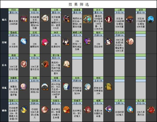 阴阳师国服前十排名榜御魂?阴阳师国服第一?