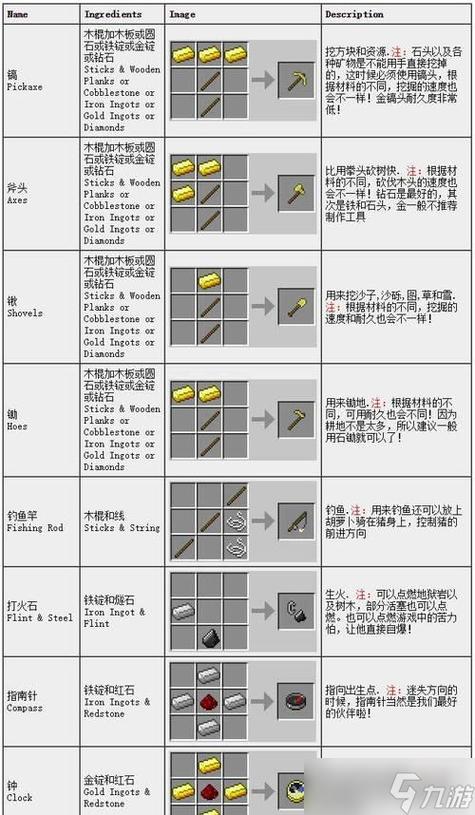 我的世界方块之屋教程，我的世界方块之屋教程视频