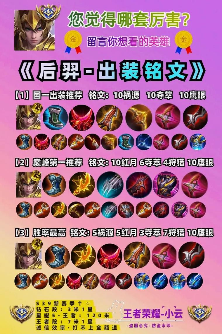 后羿出装王者荣耀？后羿出装 2021？