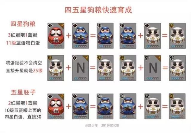 阴阳师心眼茨木御魂？心眼茨木需要堆暴击吗？