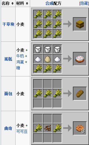 我的世界茶mod教程？我的世界茶园？