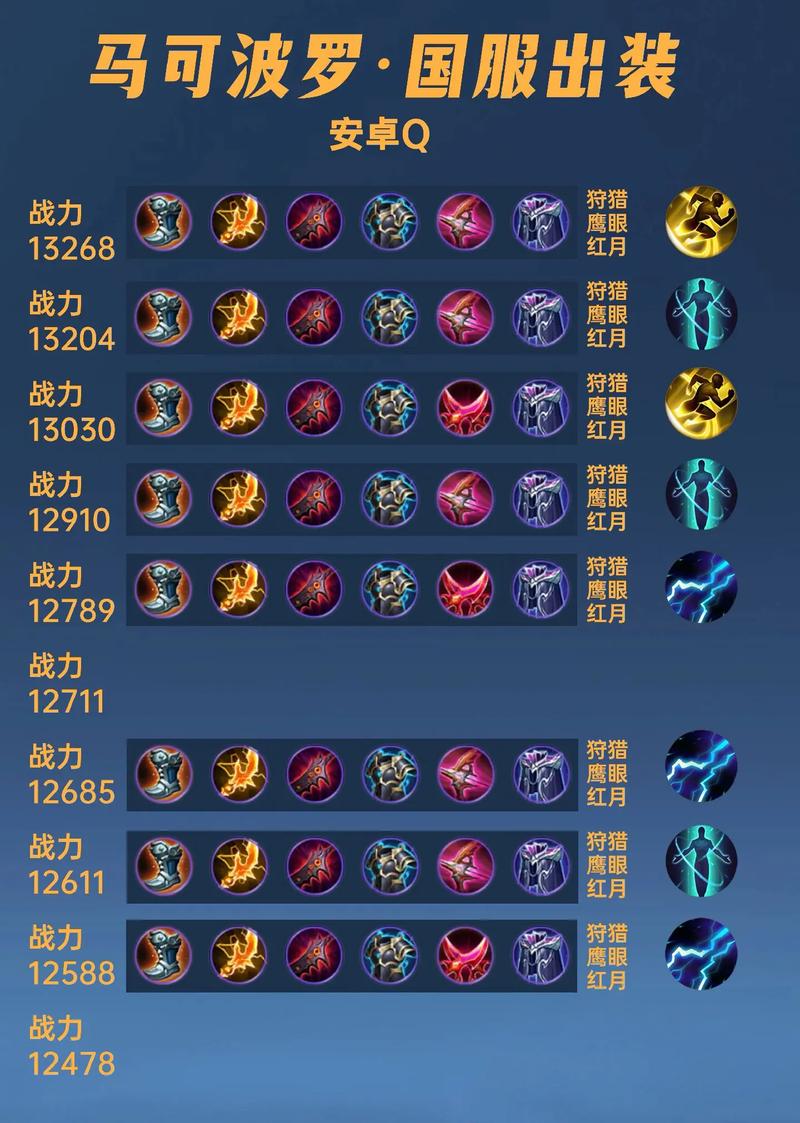 王者荣耀中英雄出装，王者荣耀中英雄出装怎么设置