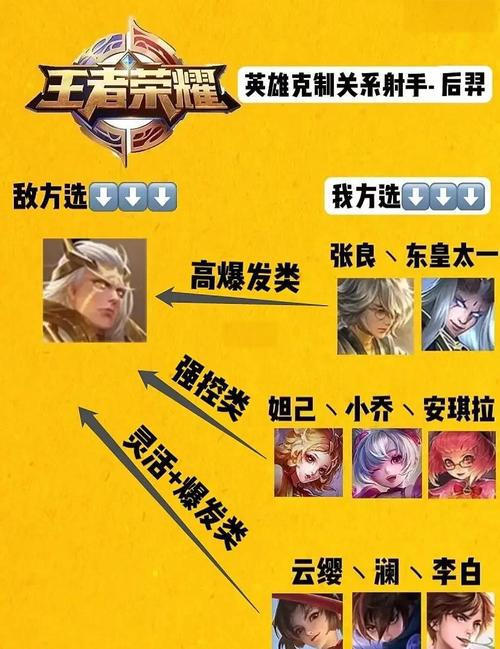 王者荣耀英雄后羿技能教学？王者荣耀后羿技能操作？