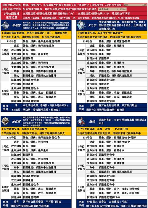 阴阳师哪些御魂值得刷,阴阳师必刷御魂?