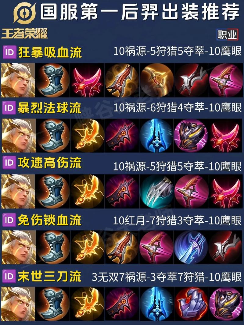 王者荣耀秒杀后羿教学视频,王者荣耀秒杀后羿教学视频在线观看?