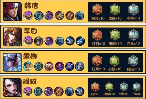 王者荣耀小韩信出装?王者荣耀韩信出装s21?