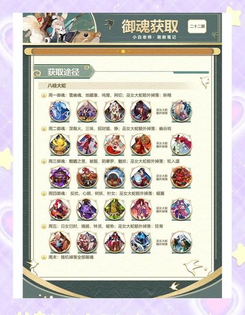 阴阳师御魂细讲,阴阳师御魂解读