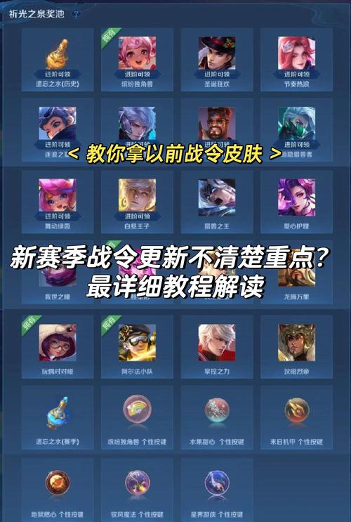 王者荣耀1级解锁战令攻略?王者荣耀一级战令皮肤怎么获得?