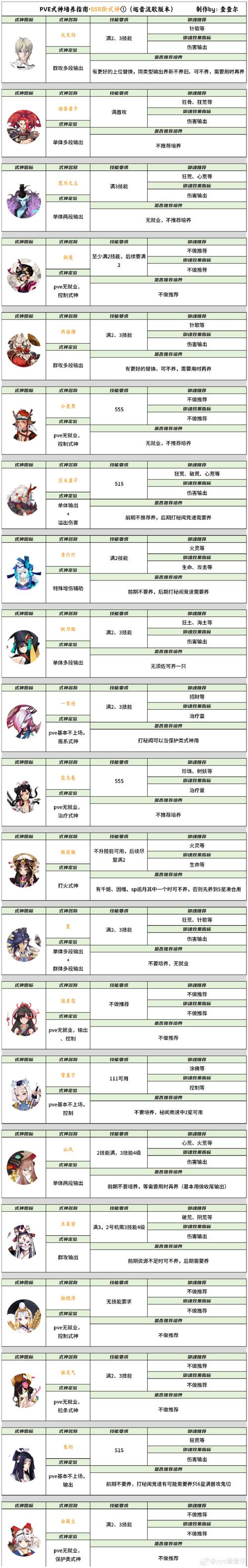 阴阳师御魂材料?阴阳师御魂御魂获得方式一览?