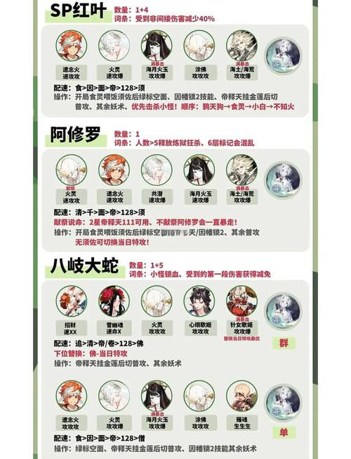 阴阳师新活动超鬼王御魂，阴阳师新活动超鬼王御魂推荐