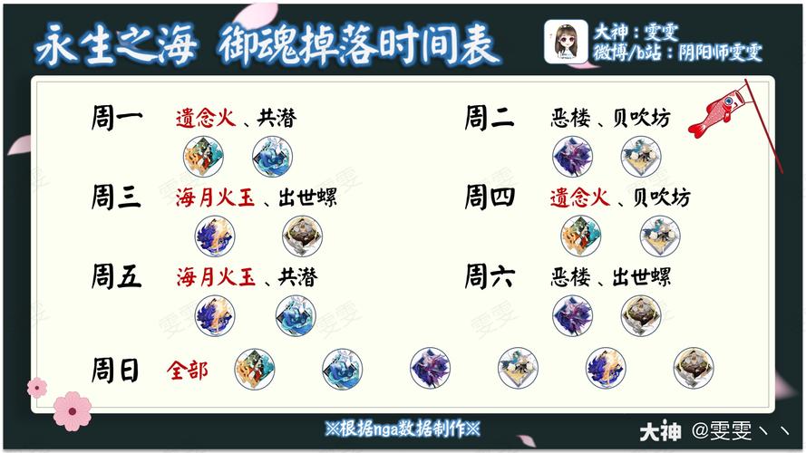 阴阳师御魂怎么刷的快,阴阳师御魂怎么获得快?