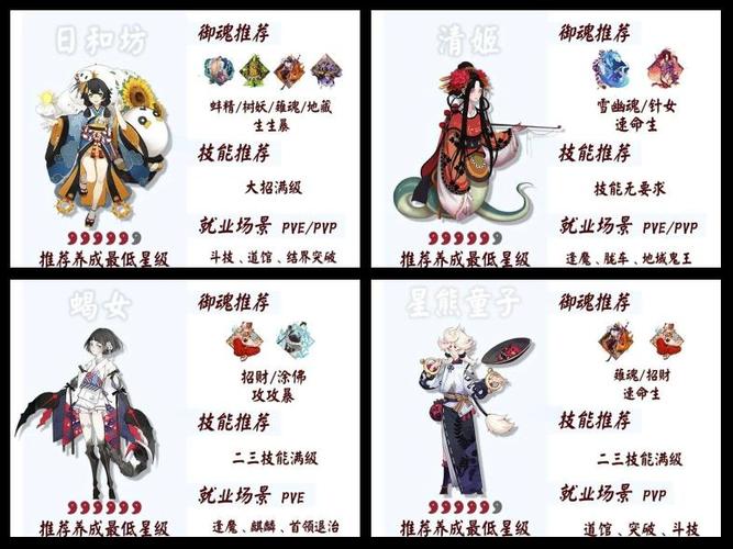 阴阳师鸟的御魂?sp鸟的御魂?
