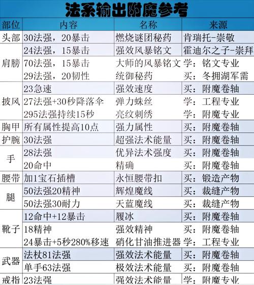 自动穿衣我的世界教程?我的世界如何穿衣服手机版?