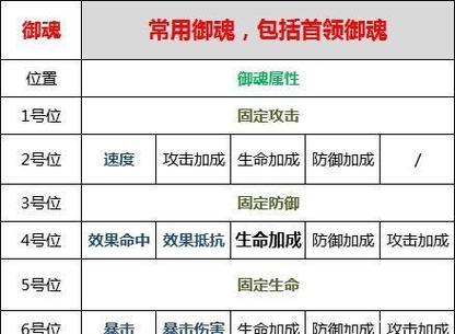阴阳师废置御魂?阴阳师废置御魂有什么用?