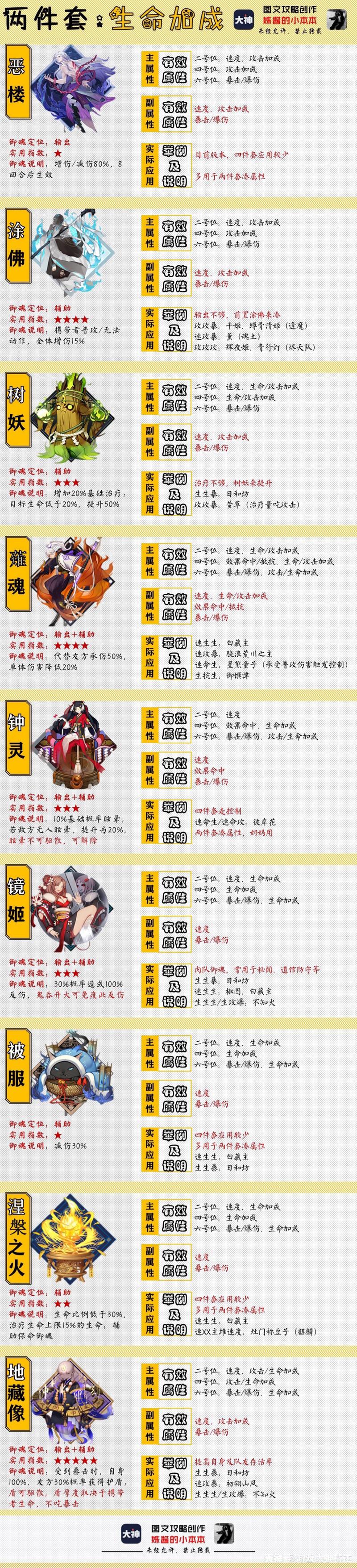 阴阳师周一御魂,阴阳师周一御灵