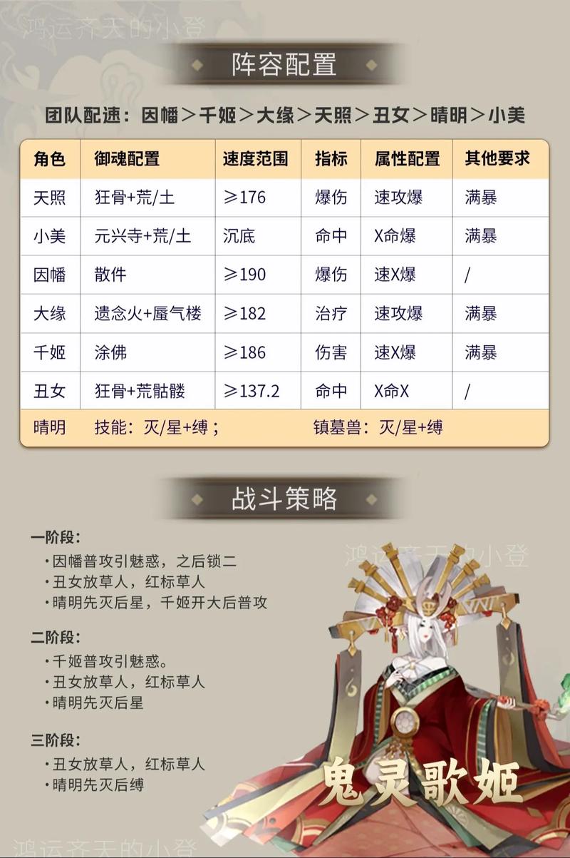 阴阳师花鸟卷御魂针女,阴阳师ssr花鸟卷御魂搭配