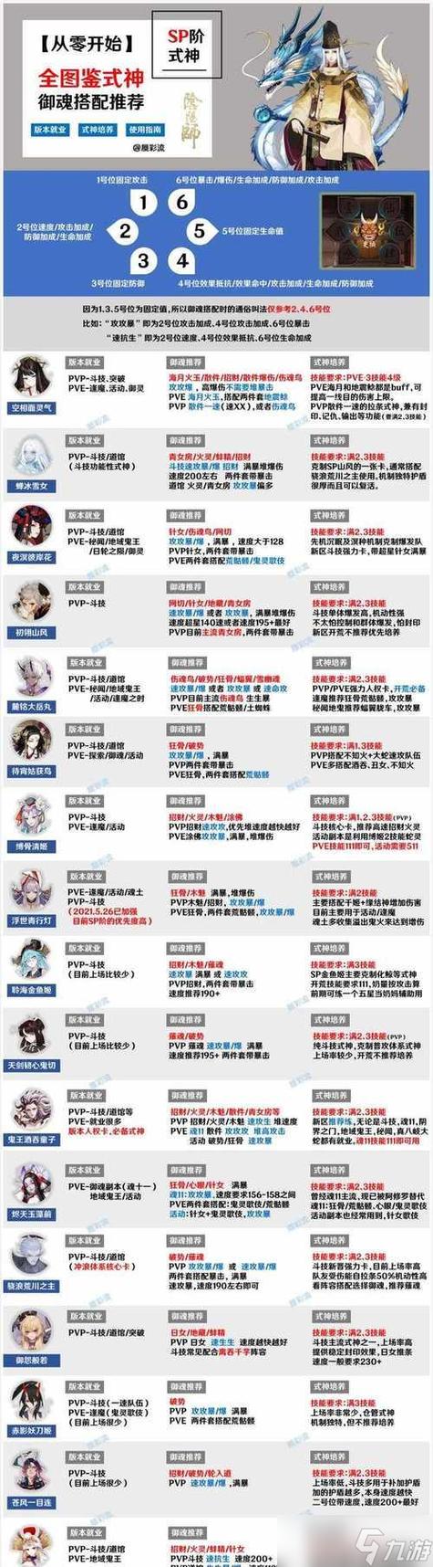 阴阳师选中御魂?阴阳师选取御魂?