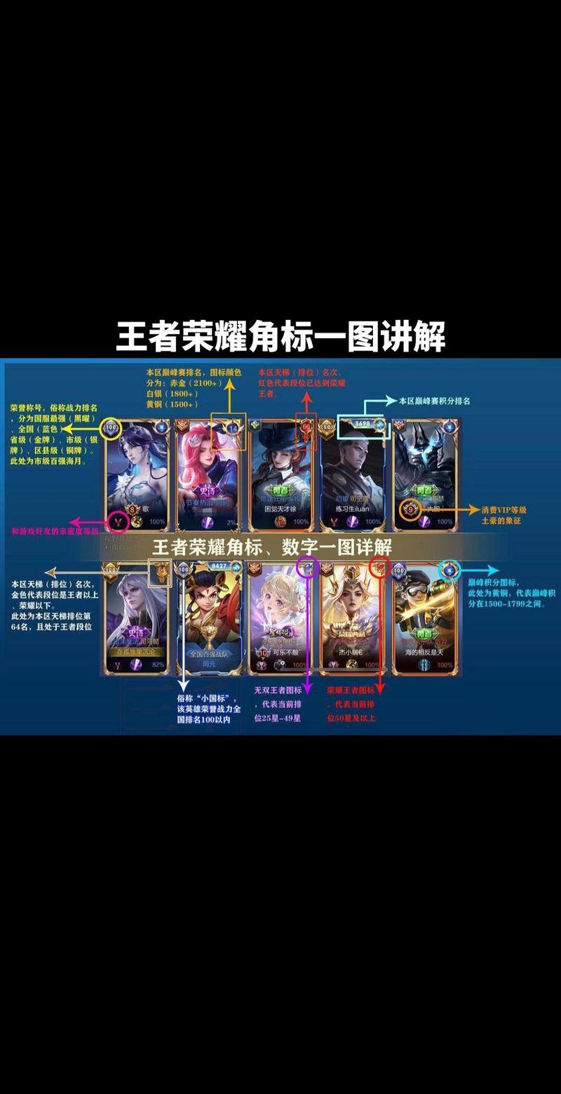 王者荣耀模块教学视频在哪,王者模块xp?