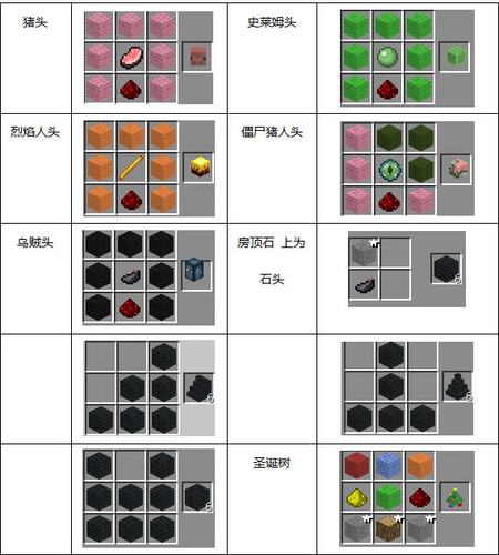 我的世界物品制作教程,我的世界基本物品制作