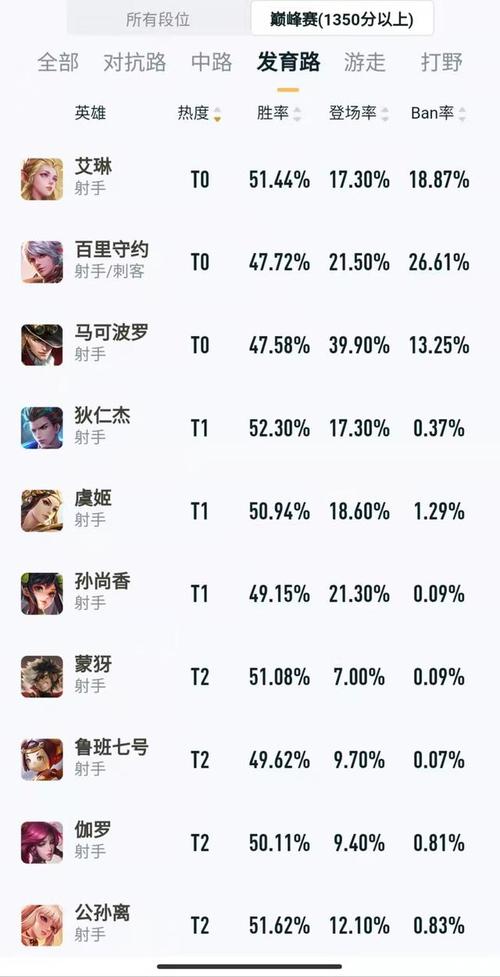 王者荣耀顶级对线视频教学,王者荣耀对线最强英雄