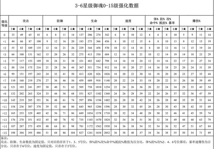阴阳师御魂隐藏,阴阳师御魂全部解锁
