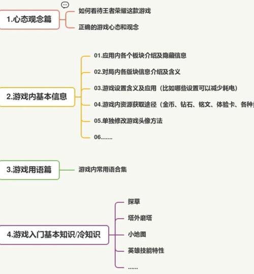 新人注册王者荣耀攻略图，王者荣耀新号一定要新手教程吗