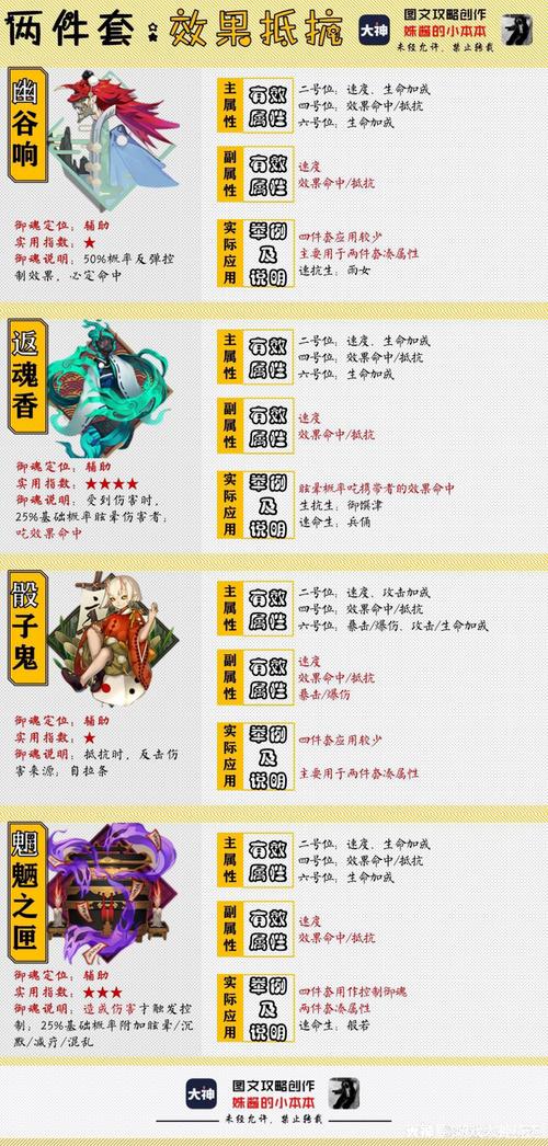 阴阳师9.26御魂选取,阴阳师0617pve御魂