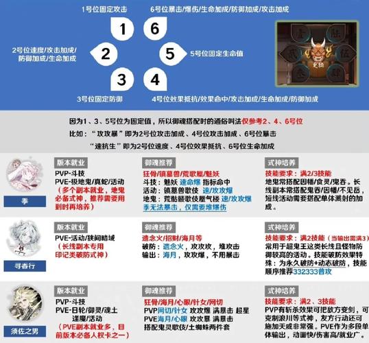 阴阳师缘结御魂推荐属性，2020缘结神御魂？