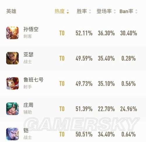 王者荣耀最强兵线攻略图？王者荣耀最强打法是什么？