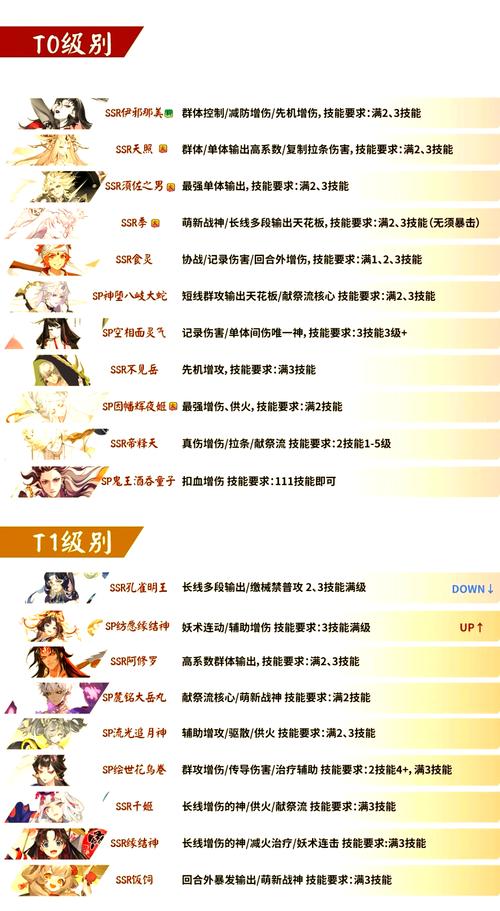阴阳师新手学什么式神御魂，阴阳师新手练哪些式神？
