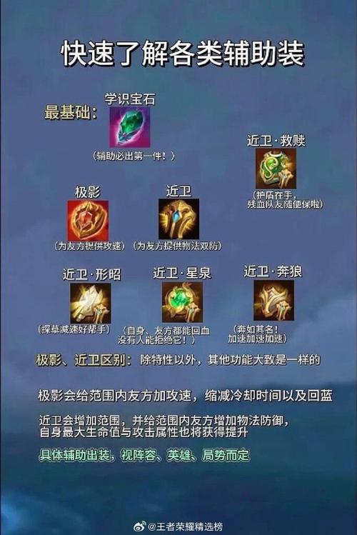 王者荣耀新式装备升级攻略，王者荣耀新版本装备升级
