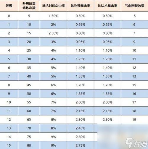 阴阳师御魂技能获取机制，阴阳师御魂提升攻略