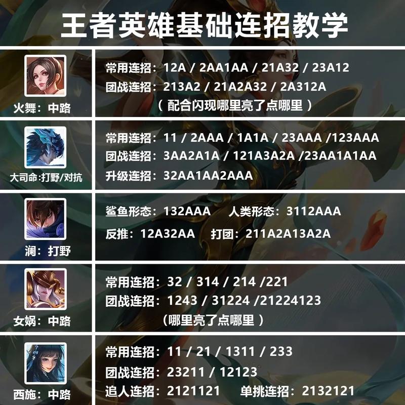 王者荣耀制服训练视频教学?王者荣耀 服饰?