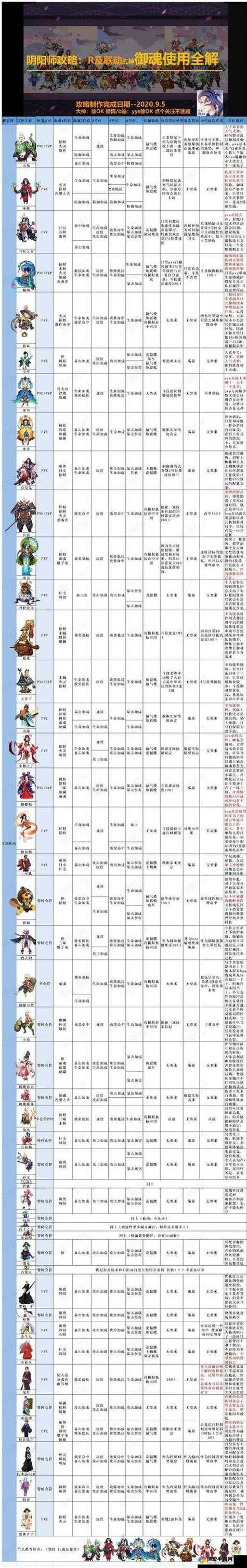 阴阳师御魂过渡,阴阳师过御魂阵容