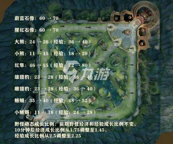 王者荣耀地图操作教学在哪,王者荣耀地图功能