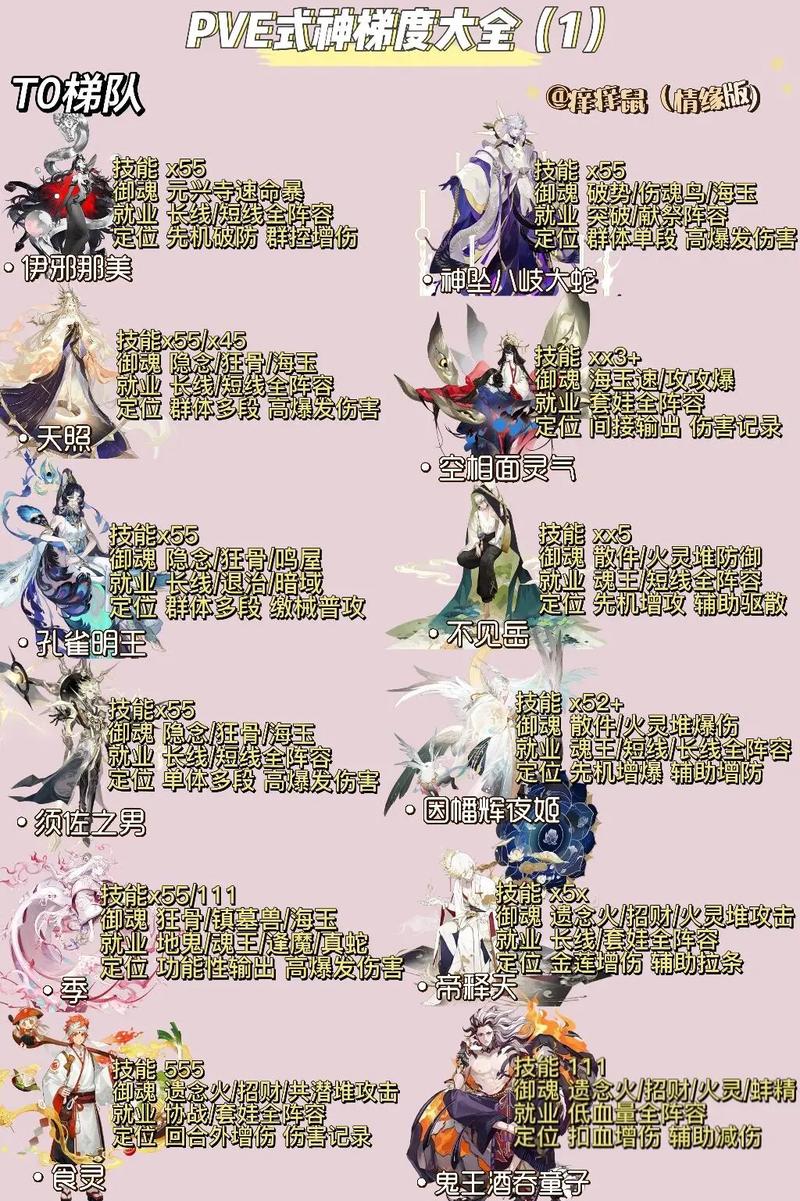 阴阳师多少级去打御魂师？阴阳师多少级可以打御魂？