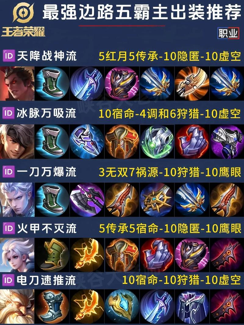 王者荣耀各种套路讲解教学,王者的技巧和套路