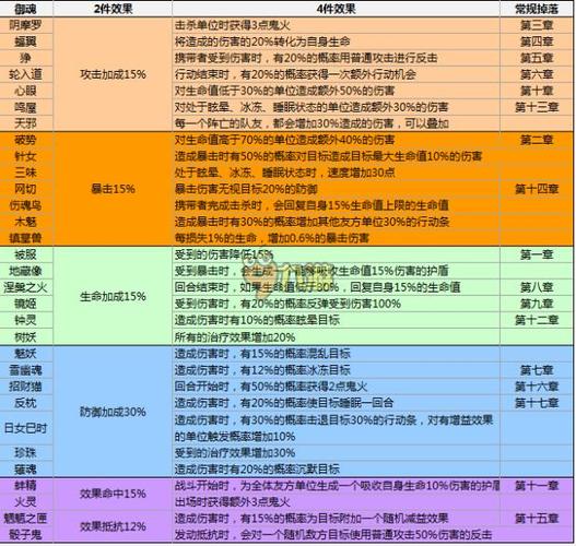 阴阳师前十经典瞬间御魂,阴阳师2021常用御魂