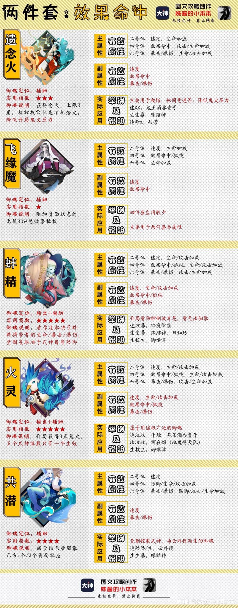 阴阳师御魂战力,阴阳师御魂战力怎么提升