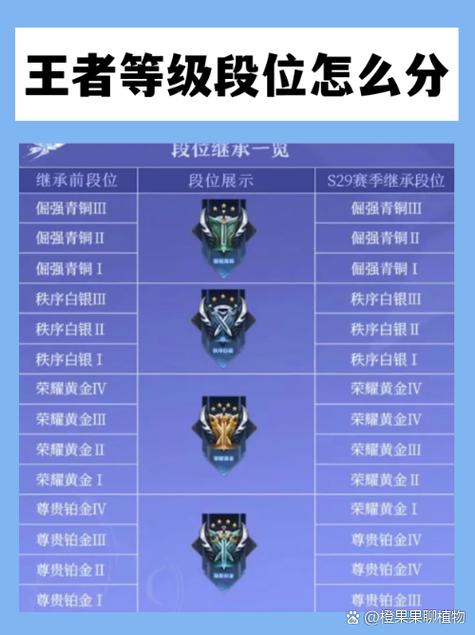 包含王者荣耀青铜战士攻略技巧的词条