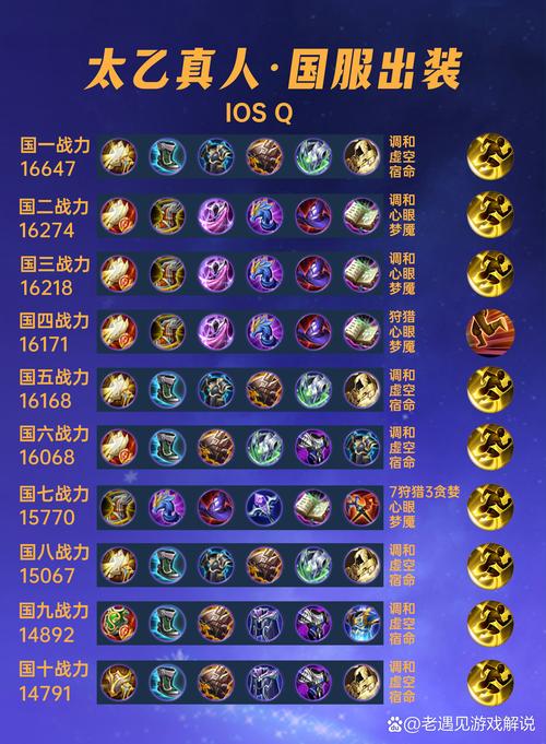 包含王者荣耀青铜战士攻略技巧的词条