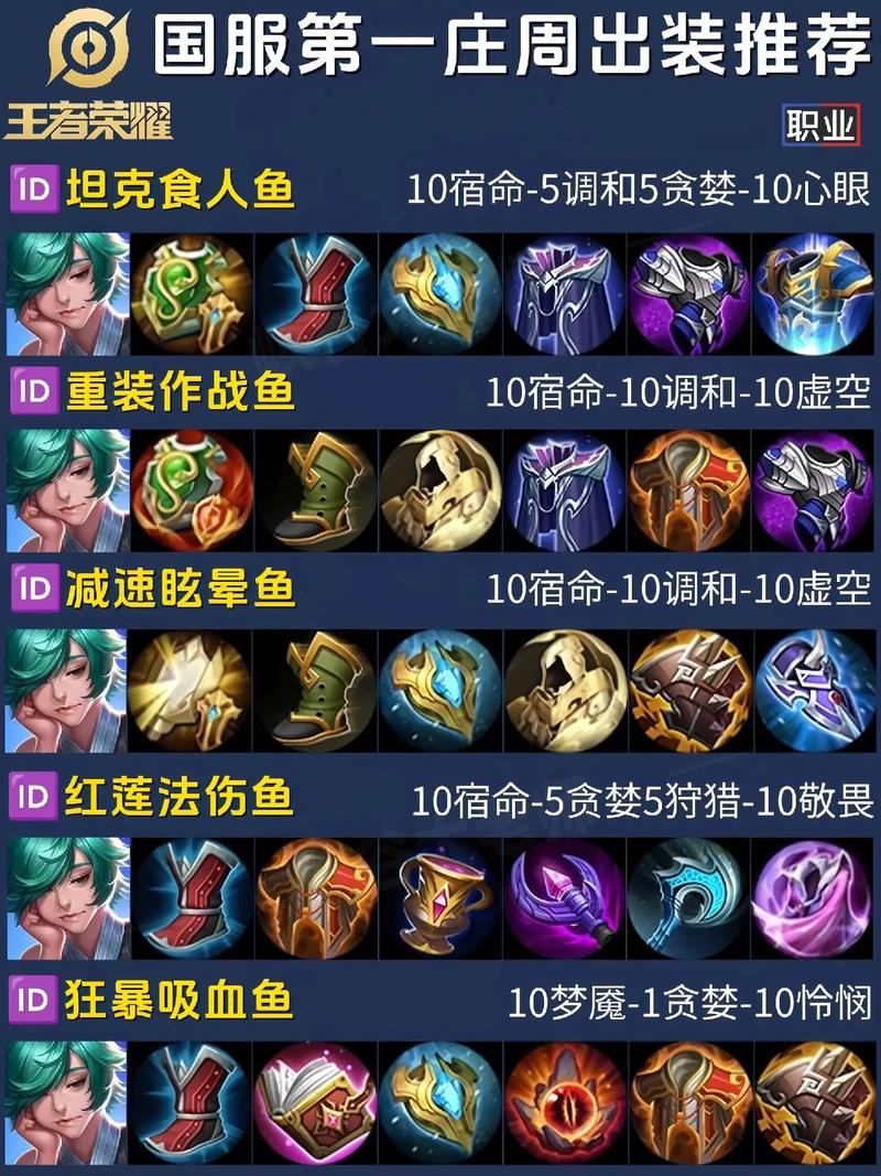 王者荣耀庄周后期攻略视频?庄周后期怎么打?