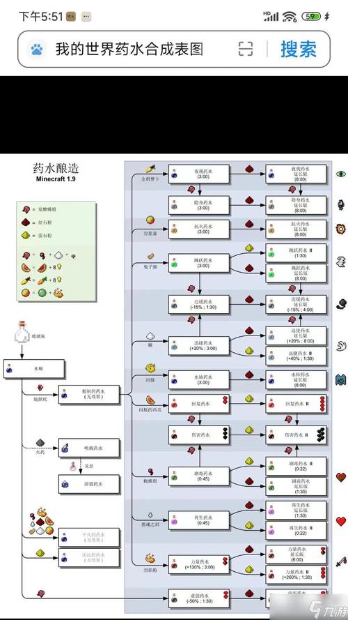 我的世界打水瓶教程,我的世界水瓶制作方法?