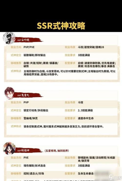 阴阳师亲友御魂,阴阳师一把御魂加多少亲密度?