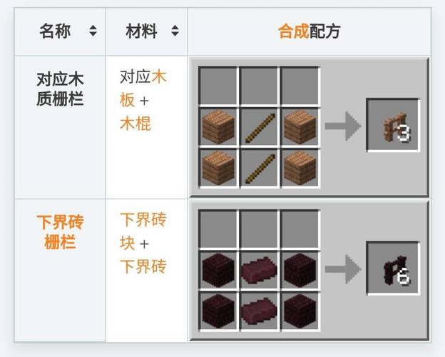 我的世界围栏教程视频,我的世界围栏怎么建才好看?