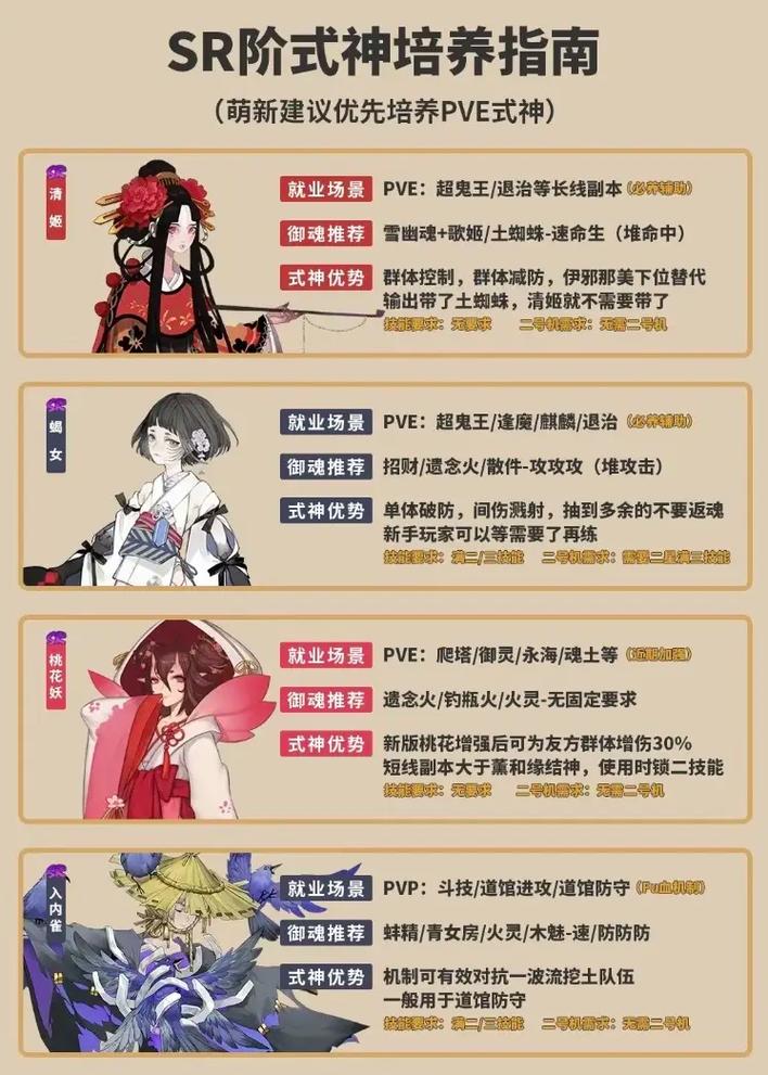 阴阳师御魂名称?阴阳师御魂各个位置属性?