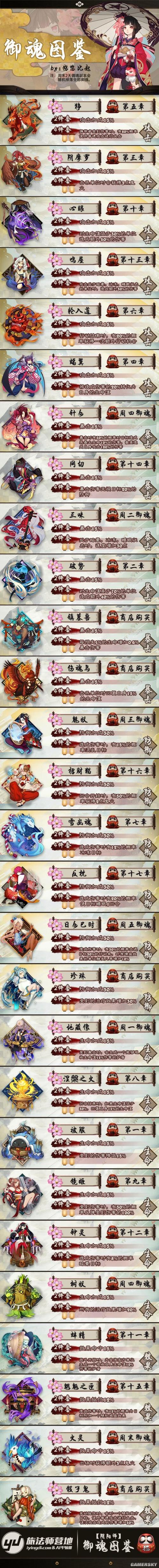 阴阳师御魂名称?阴阳师御魂各个位置属性?