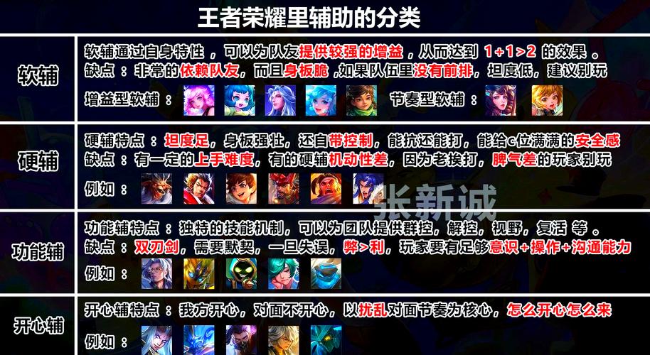 王者荣耀菜鸟单挑教学在哪,王者荣耀菜鸟怎么玩?